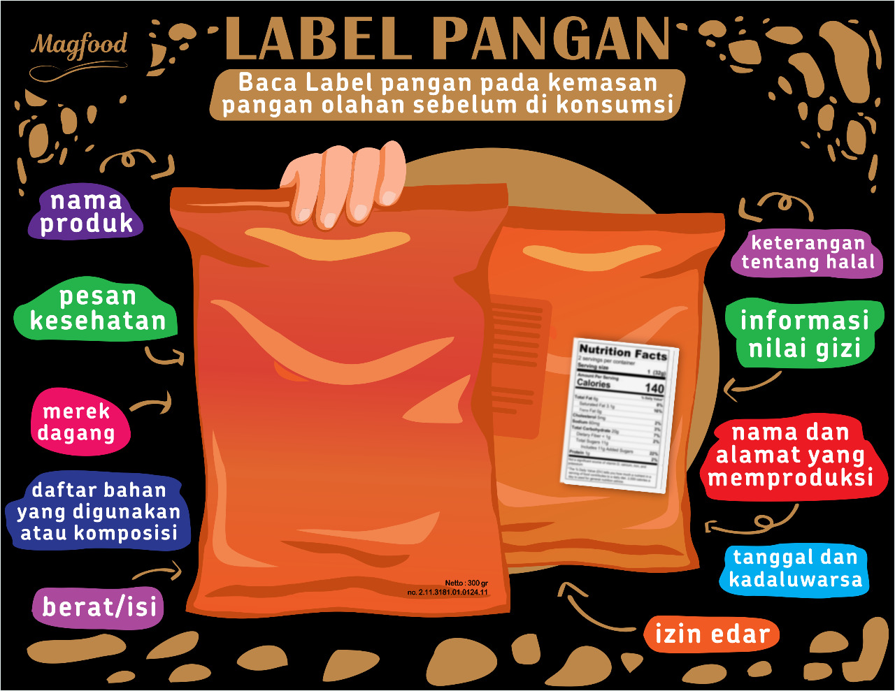 Label untuk Produk Pangan Olahan Snack